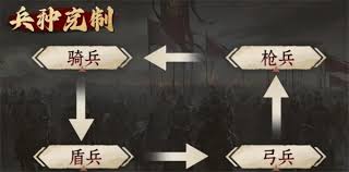 九牧之野紅綾軍兵種怎么玩
