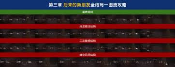 情感反詐模擬器緣分已盡結(jié)局怎么通關(guān)