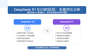 deepseekr1版本和v3版本有何不同