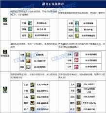 DNF17周年慶奶蘿畢業(yè)裝備怎么搭配