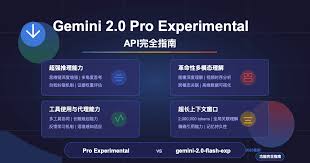 Gemini周期性數(shù)據(jù)匯總怎么配置