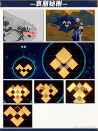 崩壞星穹鐵道哀麗秘榭預(yù)言算碑怎么解密