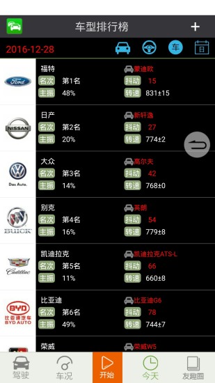 友趣安駕3