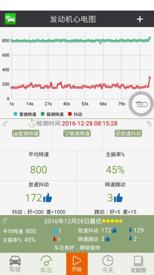 友趣安駕5
