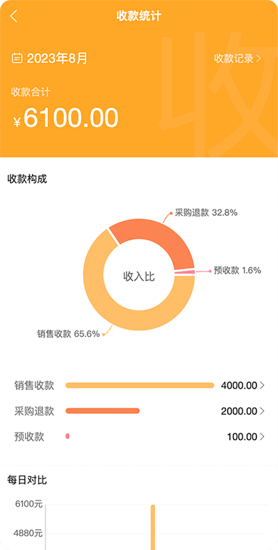 快銷客3