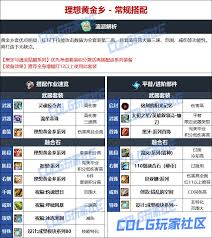 DNF人造神版本劍魔畢業(yè)裝備怎么選