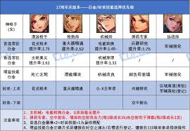 DNF17周年慶旅人白金徽章選什么