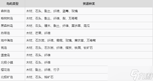 萊恩島生存指南中釣魚(yú)教程怎么玩