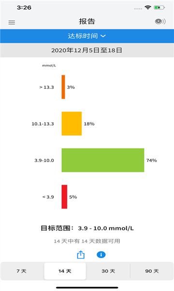 LibreLink2