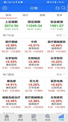 操盤訓(xùn)練大師2