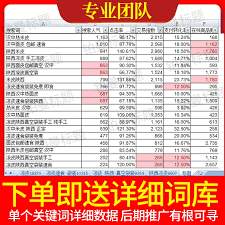 淘寶查排名的方法在哪查
