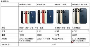 蘋果12promax長寬高尺寸多少厘米