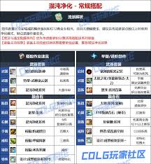 DNF人造神版本劍帝畢業(yè)裝備怎么選