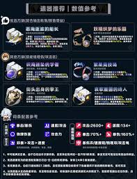 崩壞星穹鐵道白厄遺器怎么挑選