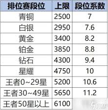 王者s40戰(zhàn)力系統(tǒng)如何調(diào)整