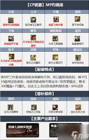 DNF17周年慶冰結(jié)如何搭配畢業(yè)裝備