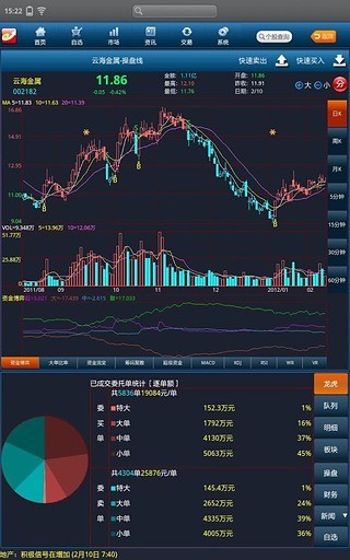 益盟操盤手炒股軟件HD2