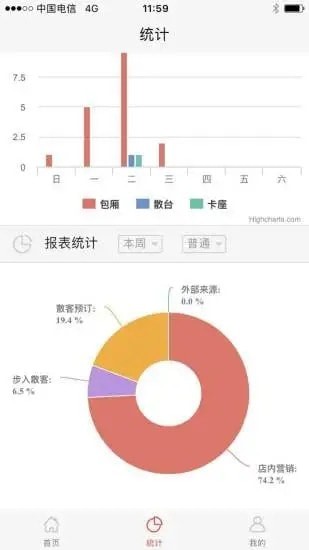 易訂餐飲4
