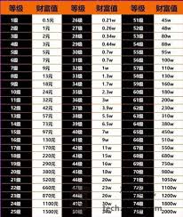 抖音1到60級等級價格是多少