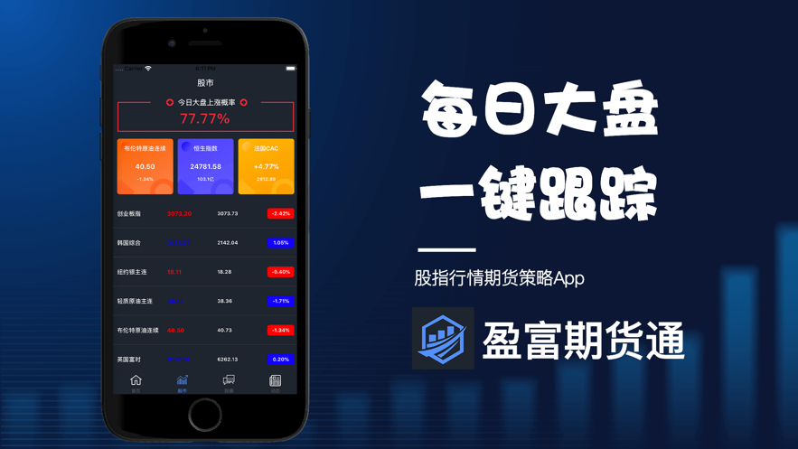盈富期貨通2