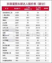 抖音星圖審核多久出結(jié)果