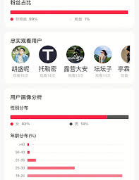 小紅書能不能看到訪客記錄