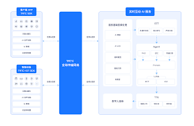 騰訊視頻ai模式如何開啟