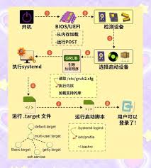 Linux系統(tǒng)安裝時怎樣選擇文件系統(tǒng)