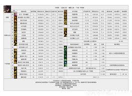 DNF17周年慶光槍輸出數(shù)據(jù)是多少