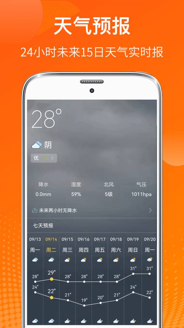 AI溫度計2