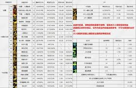 DNF17周年慶傭兵輸出數(shù)據(jù)是怎樣的