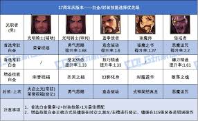 DNF17周年慶驅(qū)魔白金徽章選哪個(gè)
