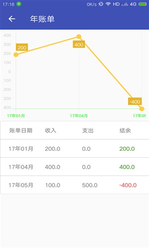 小賬本1