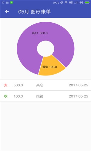 小賬本3