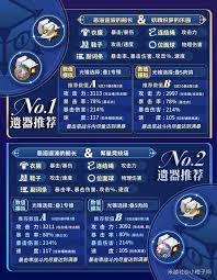 崩壞星穹鐵道白厄遺器詞條如何選