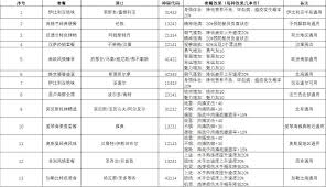 大航海時(shí)代傳說大餐密碼是什么