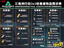 三角洲行動s5不傳之秘通關方法