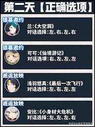 絕區(qū)零緣于引力的邂逅活動隱藏成就怎么完成