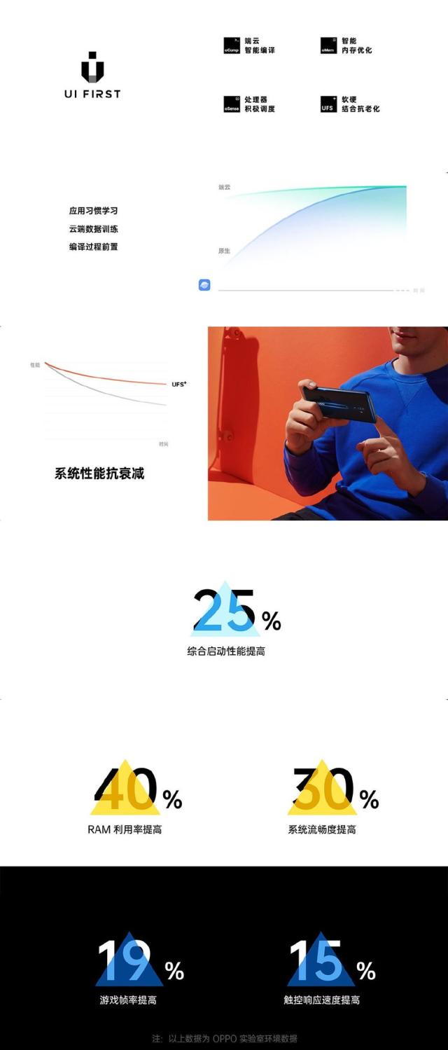 ColorOS7升級包1