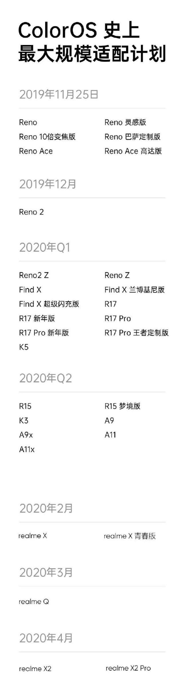 ColorOS7升級包2