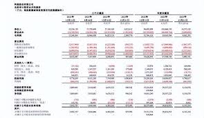 逆水寒航海貿易各產(chǎn)品利潤是多少