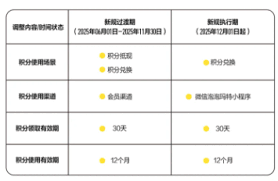泡泡瑪特積分能不能轉(zhuǎn)增