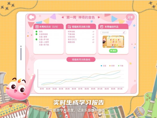 dodo音樂啟蒙課4