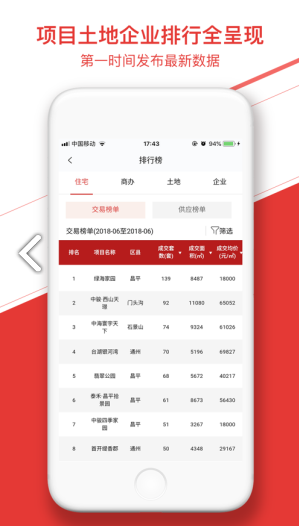 中指數(shù)據(jù)(CREIS中指數(shù)據(jù)房地產(chǎn)數(shù)據(jù)信息系統(tǒng))V1.1.10 安卓中文版1