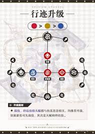 崩壞星穹鐵道如何養(yǎng)成大黑塔