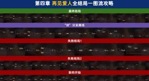 情感反詐模擬器如何達成完美結局