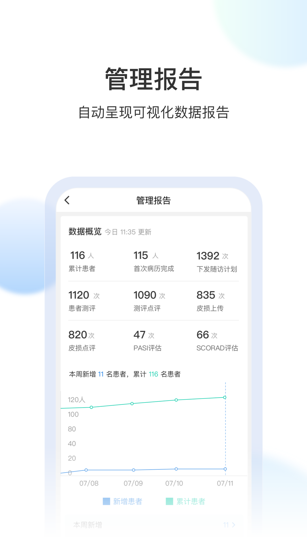 睿膚3
