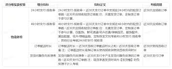 抖音小店體驗分最低要求是多少