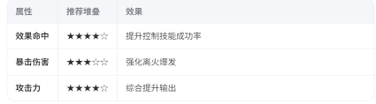 異人之下王也技能連招是什么