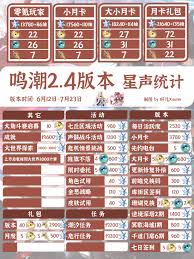 鳴潮如何統(tǒng)計2.4星聲數(shù)量